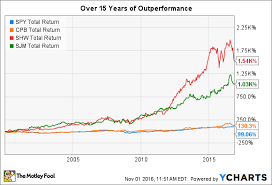3 Great Dividend Stocks For Low Risk Investors The Motley Fool