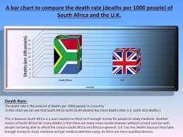 Ppt South Africa Powerpoint Presentation Free Download