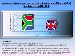 ppt south africa powerpoint presentation free download