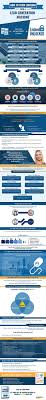 Only gifting abc (anniversaries, birthday, christmas) z. How To Use Linkedin As A Lead Generation Machine Social Media Infographic Social Selling Infographic Marketing