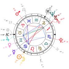 Astrology And Natal Chart Of Conor Mcgregor Born On 1988 07 14