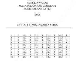 Maybe you would like to learn more about one of these? Download Pdf Soal Dan Kunci Jawaban Latihan Un Unbk Dan Usbn 2018 2019 Mata Pelajaran Geografi Utk Sma Prodi Ips Folder Soal Uan Snmptn Cpns
