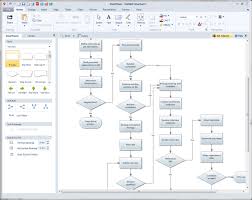 Specific Qms Process Flow Diagram Microsoft Project Process