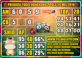 Prediksi Togel Hongkong Pools 24 Mei 2019 Games Hong Kong Mei