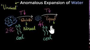 What Is An Example Of Anomalous Behaviour Of Water? - Quora