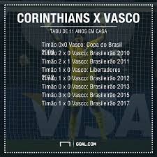 Corinthians vence o vasco e alivia situação no brasileirão. Ultima Derrota Do Corinthians Para O Vasco Em Casa Aconteceu No Ano Do Rebaixamento Goal Com