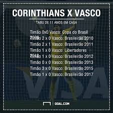 No primeiro tempo, o jogo termina empatado em 0 a 0, com os dois times perdendo algumas chances. Ultima Derrota Do Corinthians Para O Vasco Em Casa Aconteceu No Ano Do Rebaixamento Goal Com