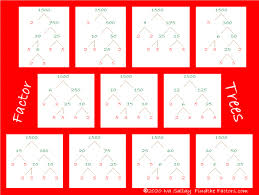 The prime factorization of 72 will be all the prime numbers you used to divide, in addition to the last result, which is a prime number. Factor Trees Find The Factors