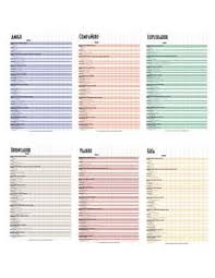 Durante mucho tiempo creí en que la mejor alternativa recreativa para los jóvenes adventistas eran los juegos sociales y es que nadie me instruyó en ese aspecto. Adventsource