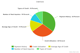 Credit United Teletech Financial