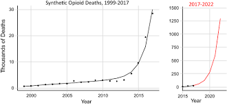Facebook is showing information to help you better understand the purpose of a page. Carfentanil A Weapon Of Mass Destruction Springerlink