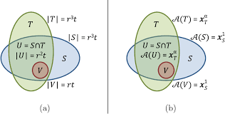 PDF] On the Impossibility of Black-Box Transformations in Mechanism Design 