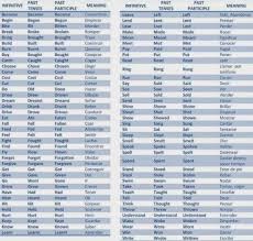 Lista De Verbos Regulares E Irregulares En Ingles Significado Lista De Verbos Tabla De Verbos Verbos Irregulares Ingles