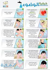 كيفية الوضوء والصلاة الصحيحة بالصور بالخطوات موقع فكرة