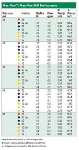Rainbird 5000 Nozzle Chart Bedowntowndaytona Com