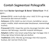 Bagi yang baru memulai, contoh segmentasi pasar adalah hal yang sangat diperlukan, agar dapat membuat segmentasi pasar dengan baik. 1