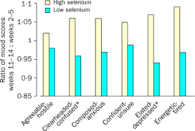 The Importance Of Selenium To Human Health The Lancet