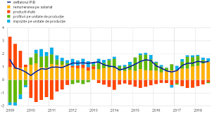 În catalogul nostru puteți alege un specialist care să furnizeze serviciile necesare, cu accent pe prețul minim, mediu sau maxim. Raport Anual 2018