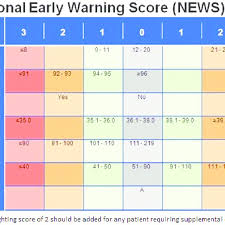 proposed national early warning score framework