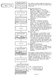 Capacity Requirements Planning Crp Manufacturing Planning