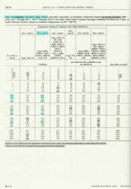 Nec Table 310 16 Chart An Example Using Table 310 15 B 16