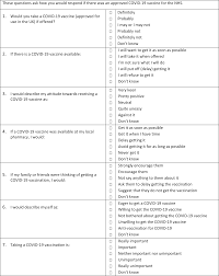 A covid‑19 vaccine is a vaccine intended to provide acquired immunity against severe acute respiratory syndrome coronavirus 2 (sars‑cov‑2), the virus causing coronavirus disease 2019. Covid 19 Vaccine Hesitancy In The Uk The Oxford Coronavirus Explanations Attitudes And Narratives Survey Oceans Ii Psychological Medicine Cambridge Core