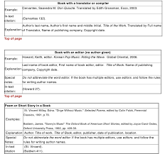 All citation methods prefer direct rather than indirect sources. Notes How To Cite Sources Claire Doyle Library Formative