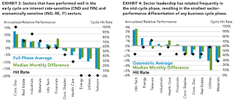 Vgslx This 3 9 Yielding Fund Outperformed Its Peers In The