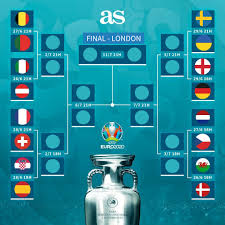 England discovered their fate on wednesday evening as the group stage came to a gripping conclusion. Ks15gdcoajyibm