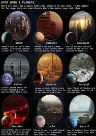 Simple Guide To Star Wars Planets Part 1 Star Wars Planets Star Wars Infographic Star Wars Geek