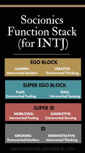 The Five Differences Between Socionics And Myers Briggs