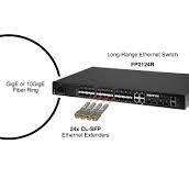 Patton CL-SFP Copperlink SFP Long Range, High Speed Single ...