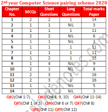2nd Year Computer Scheme 2020 Computer Scheme Math Schemes