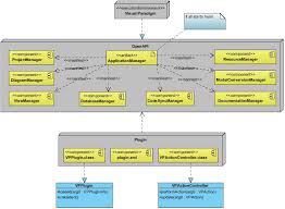 Guide] Getting started with plugin development - How To ...