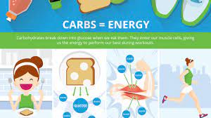 After all, you're going to push your body hard! What You Should Eat Before And After Exercise