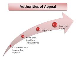 income tax appeal filing forms and challan