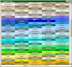 The order in which colors are named worldwide appears to be due to how eyes work, suggest computer simulations with virtual people. Color Names Running All Screens
