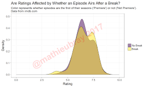 His selection gets people market indices are shown in real time, except for the djia, which is delayed by two minutes. Exploratory Analysis On Snl Episode Ratings Mathieu Bray