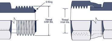 hydraulic fitting thread chart hydraulics direct