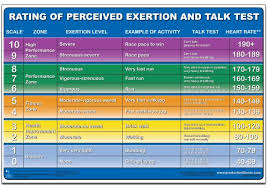 Rating Of Perceived Exertion Chart Poster Andre Noel