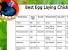 Egg Laying Chicken Breeds With Pictures