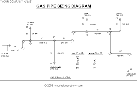 Hvac Design Solutions Plumbing Design