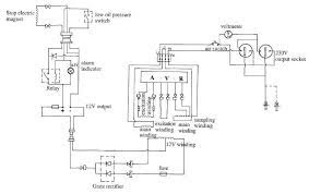 Nowadays the studies of diesel generators are limited to present mechanical dynamic of the process or the electrical one, this is due to the complexity and the high no linearity of the dg. Small Diesel Generators Wiring Diagrams