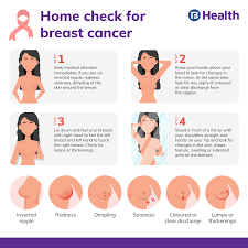 Breast Cancer Causes, Signs, Treatment And Diagnosis