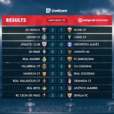 La liga santander es la principal competición de fútbol que se disputa en españa y es considerada una de las más potentes del mundo. Wushc 9mjimerm