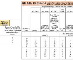 26 Gauge Wire Rating Brilliant Images 2008nec Table 310 16