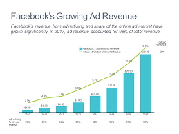 Charts For Strategy Marketing Finance Professionals