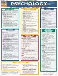 Psychology Psychology Ap Psychology Colleges For Psychology