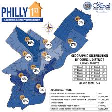 In the city of philadelphia you'll also pay more than 4%: Map Of Philly First Settlement Grants Progress Report Long Description Philadelphia City Council