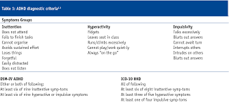 Often fails to give close attention to details or makes careless mistakes in schoolwork, work, or during other activities (eg overlooks or misses details, work is inaccurate). Pdf Attention Deficit Hyperactivity Disorder Across The Lifespan Semantic Scholar